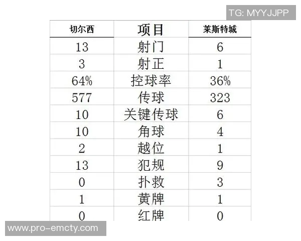 吉滕斯转会5600万却未能交出进球成绩单英超欧冠均无斩获